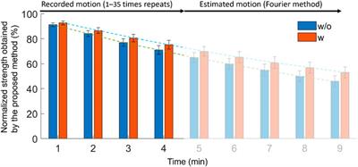 Fatigue assessment for back-support exoskeletons during repetitive lifting tasks